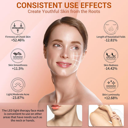 7 Color LED Therapy Mask